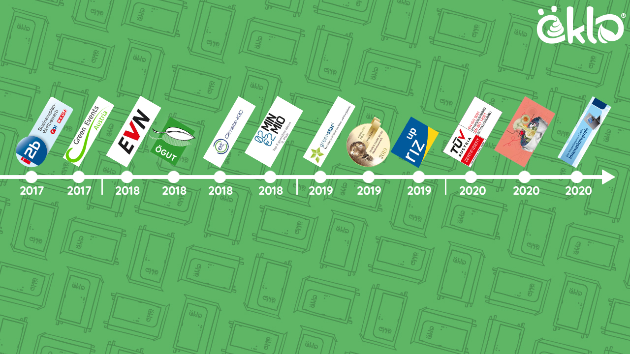 Zertifikate / Auszeichnungen Timeline